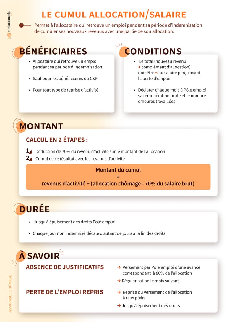 Le cumul allocation et salaire