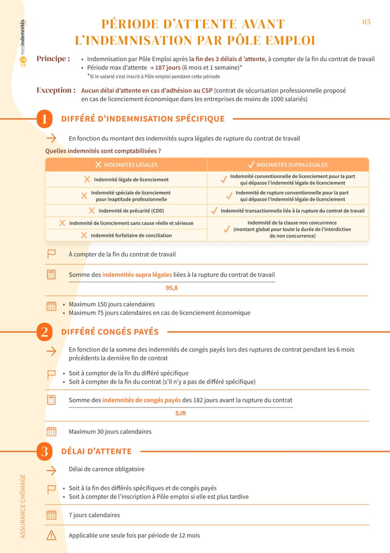 Période d’attente avant l’indemnisation par Pôle emploi