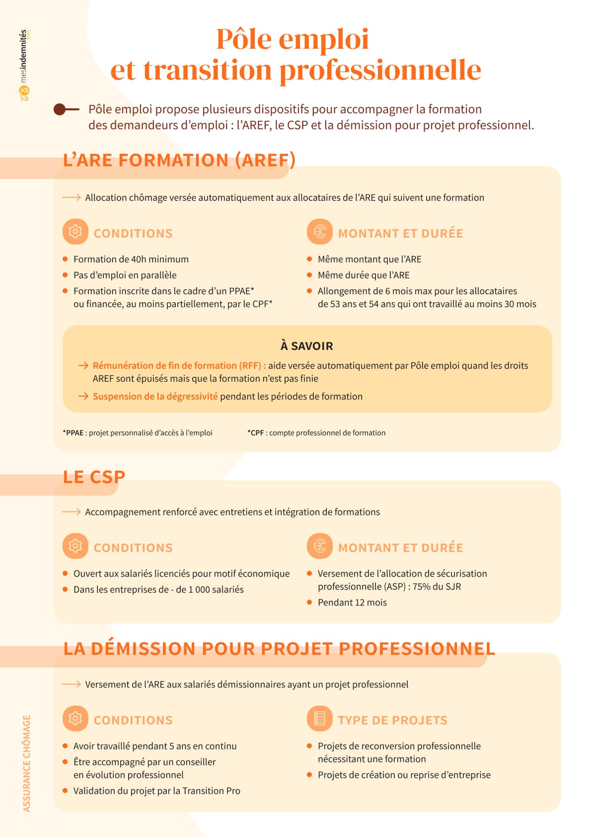 Infographie sur le solde de tout compte