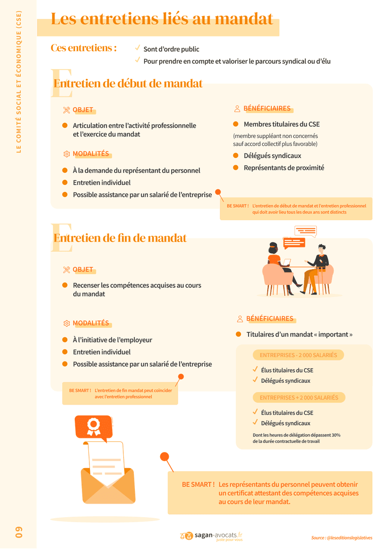 Les entretiens liés au mandat