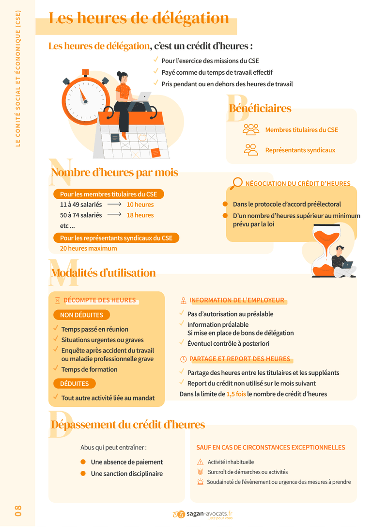 Les heures de délégation