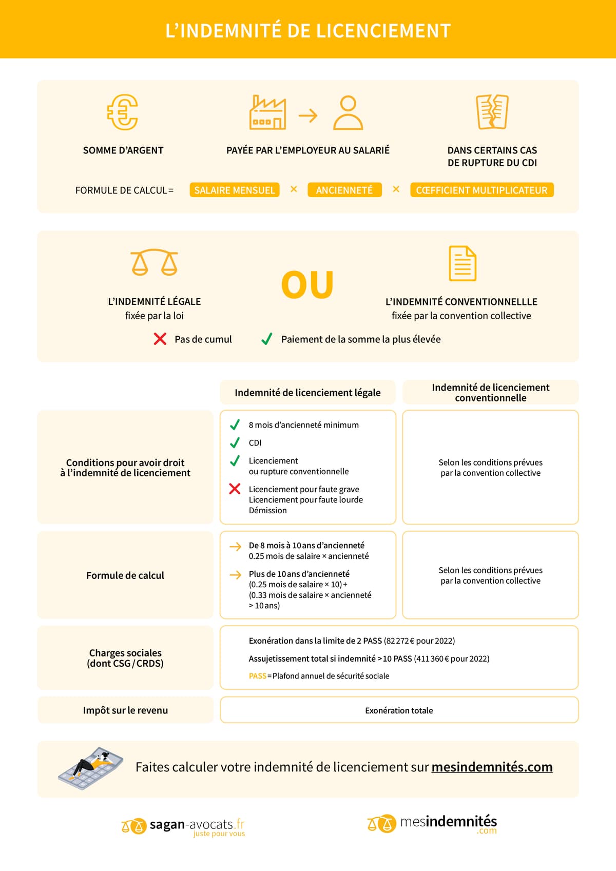 Infographie sur le solde de tout compte