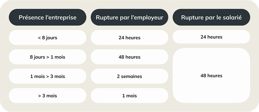 Exemple de démission légitime