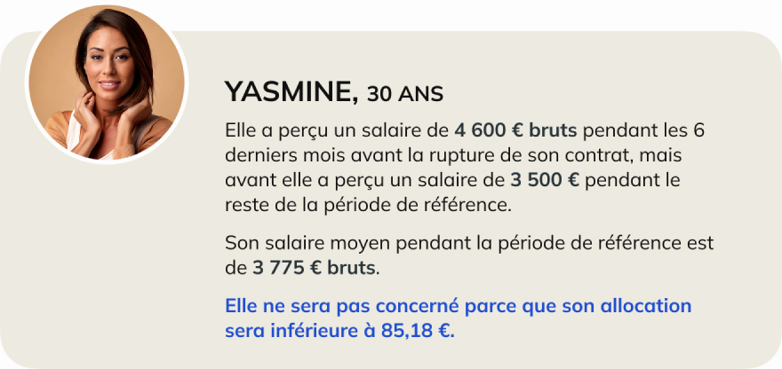 Exemple de dégressivité