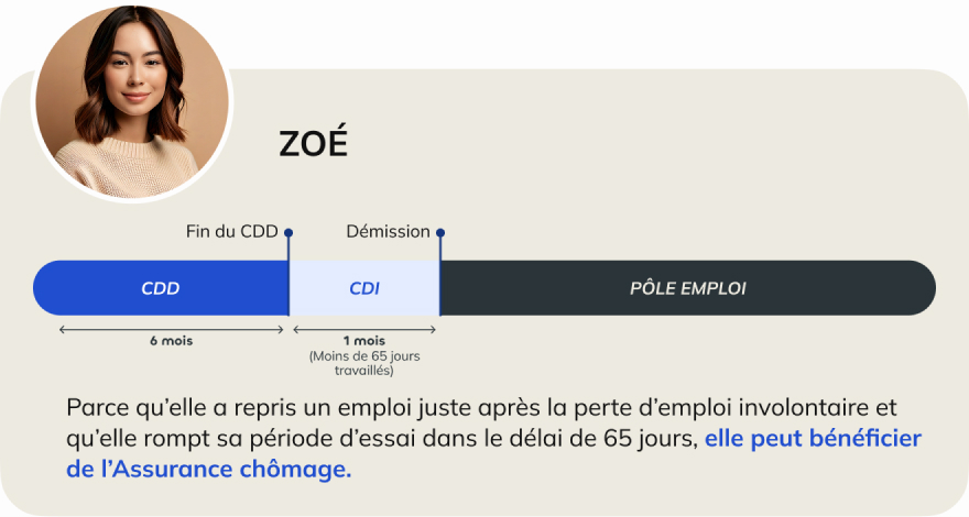 Exemple de démission légitime